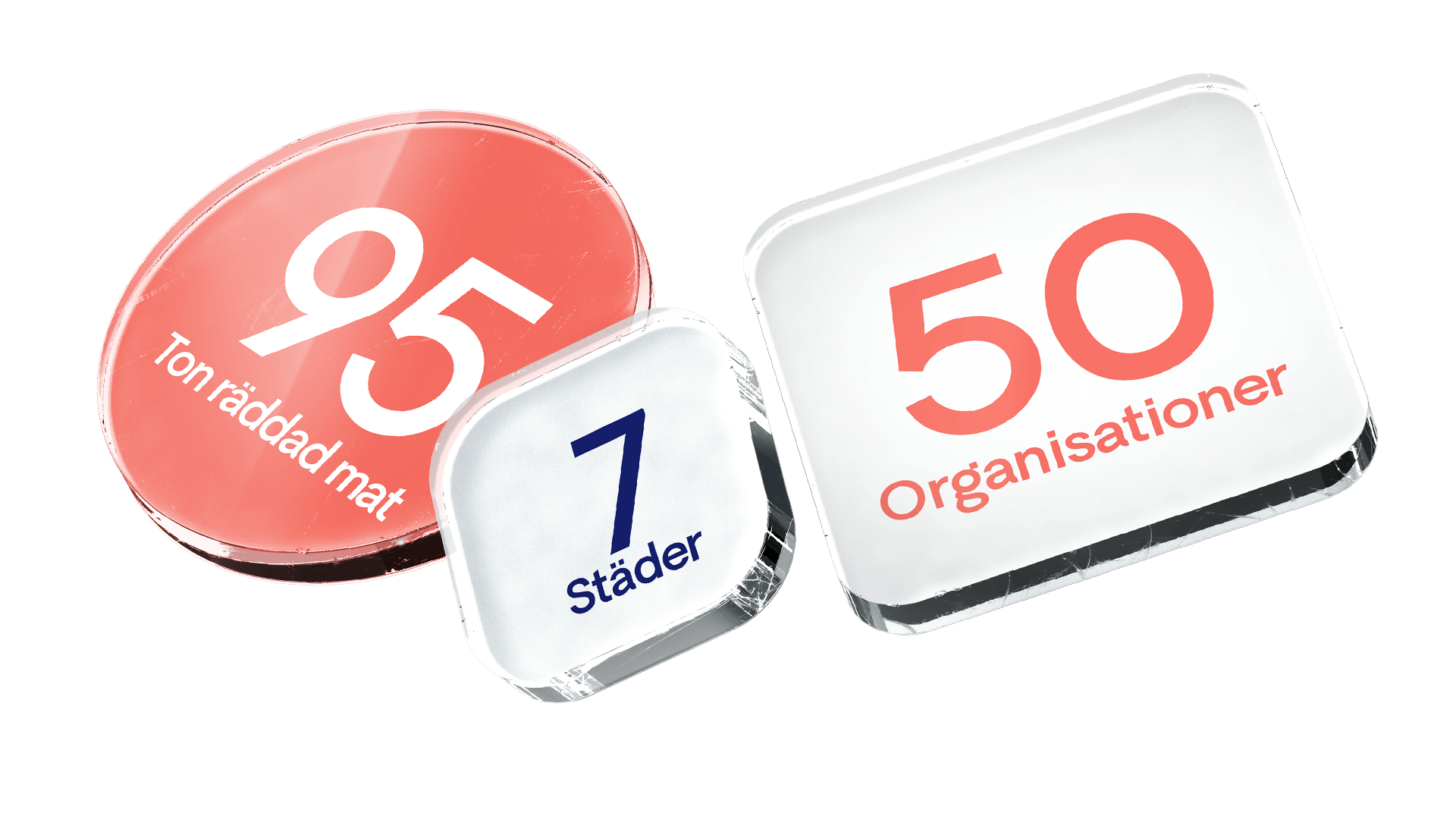 95 tom räddad mat, 7 städer, 50 organisationer